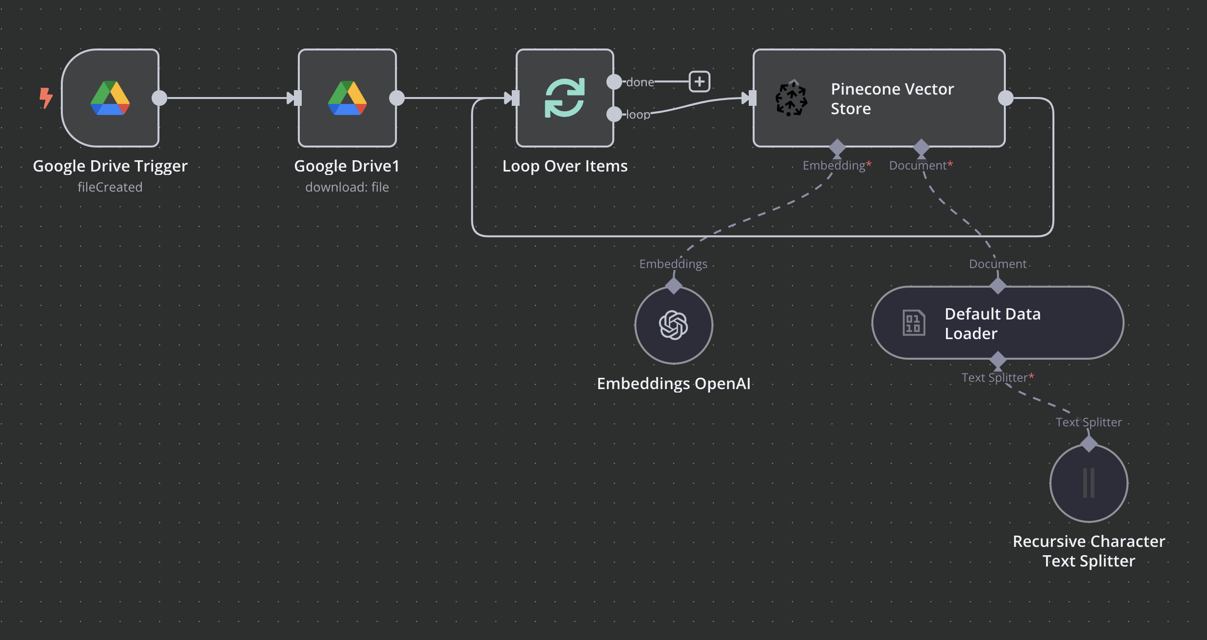Google Drive Workflow